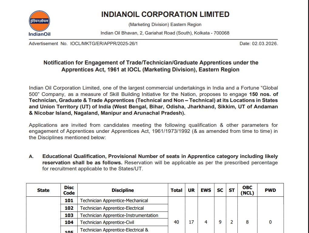 IOCL Trade Apprentice 2026