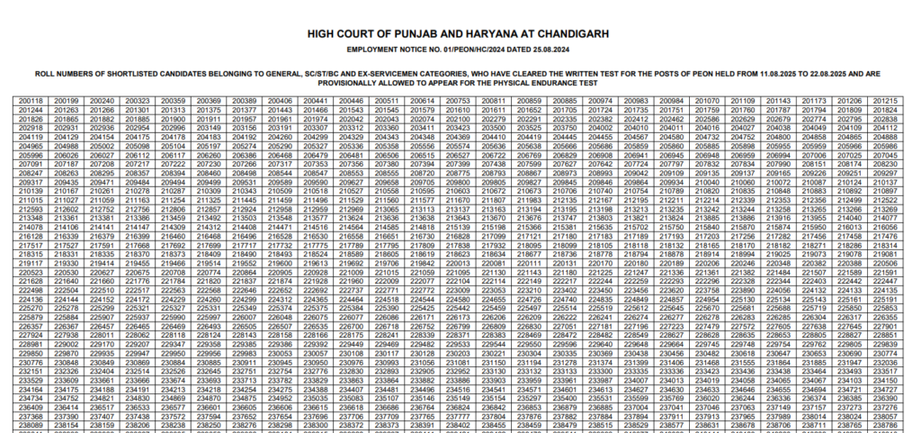Offcial Punjab & Haryana High Court Peon Result 2026