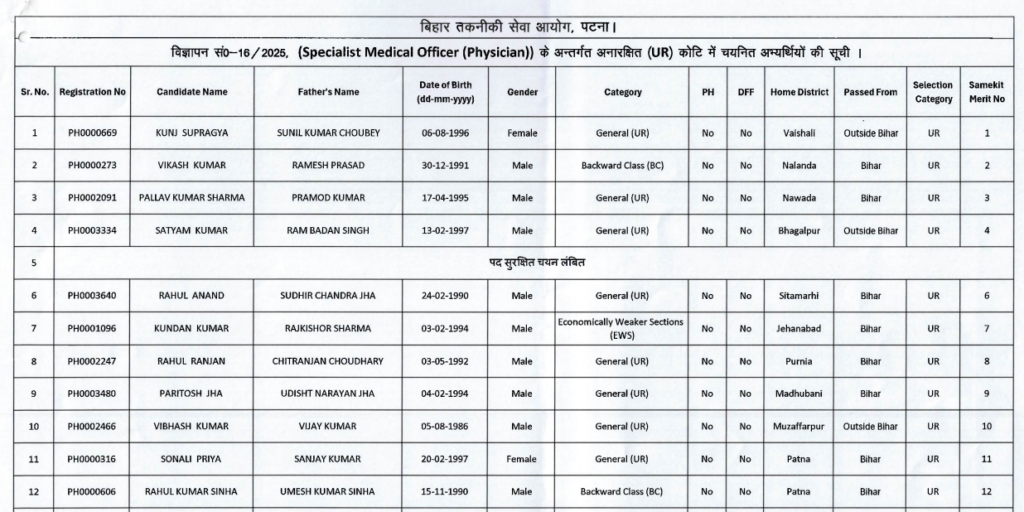 Official Bihar BTSC Final Result 2026 PDF Link
