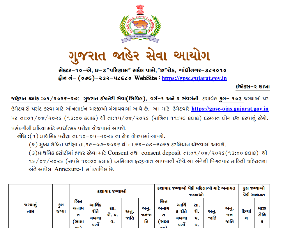 GPSC Engineering Service Recruitment 2026