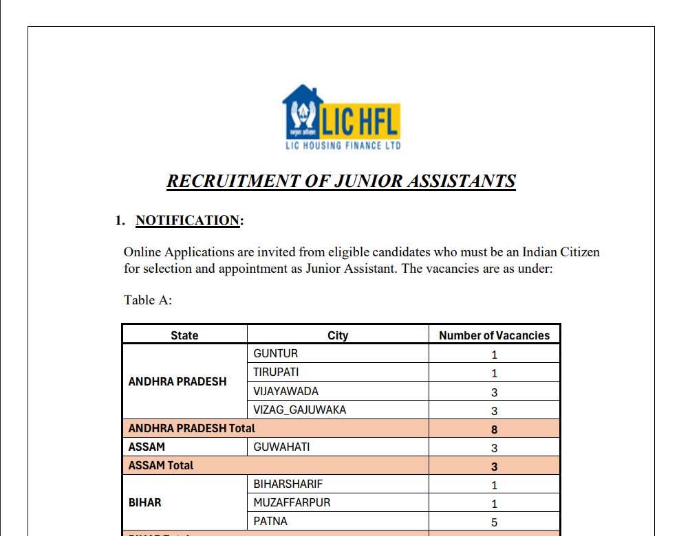 LIC HFL Junior Assistant Recruitment 2026