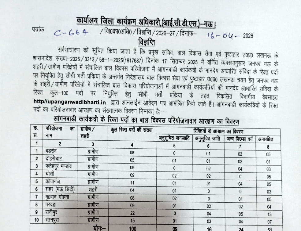 UP Anganwadi Worker Recruitment 2026 Mau