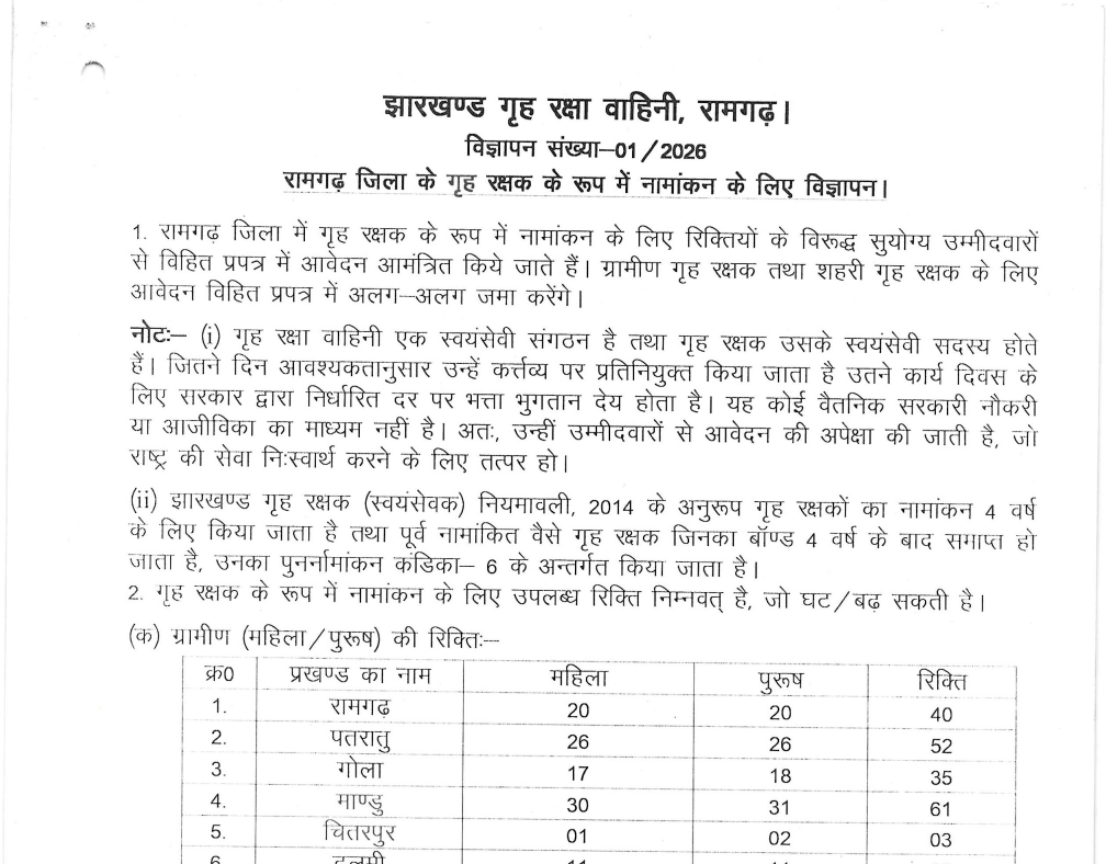 Jharkhand Home Guard Recruitment 2026