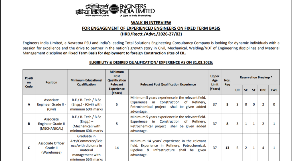 EIL Associate Engineer Recruitment 2026