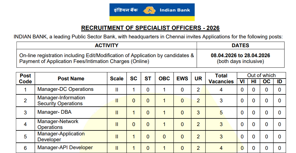 Official Notification Indian Bank SO Bharti 2026