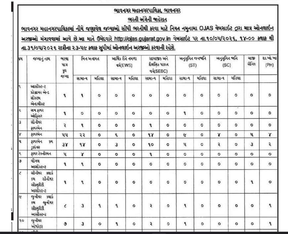 BMC Bhavnagar Bharti 2026