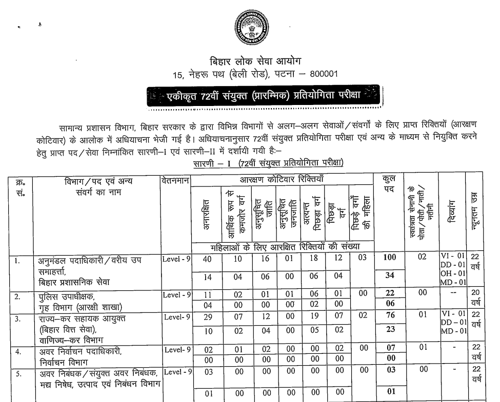 BPSC 72nd CCE Notification 2026