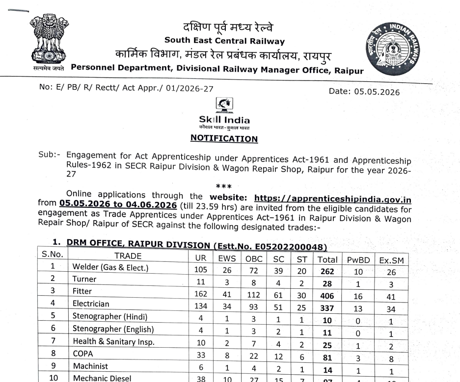 RRC SECR Apprentice Recruitment 2026