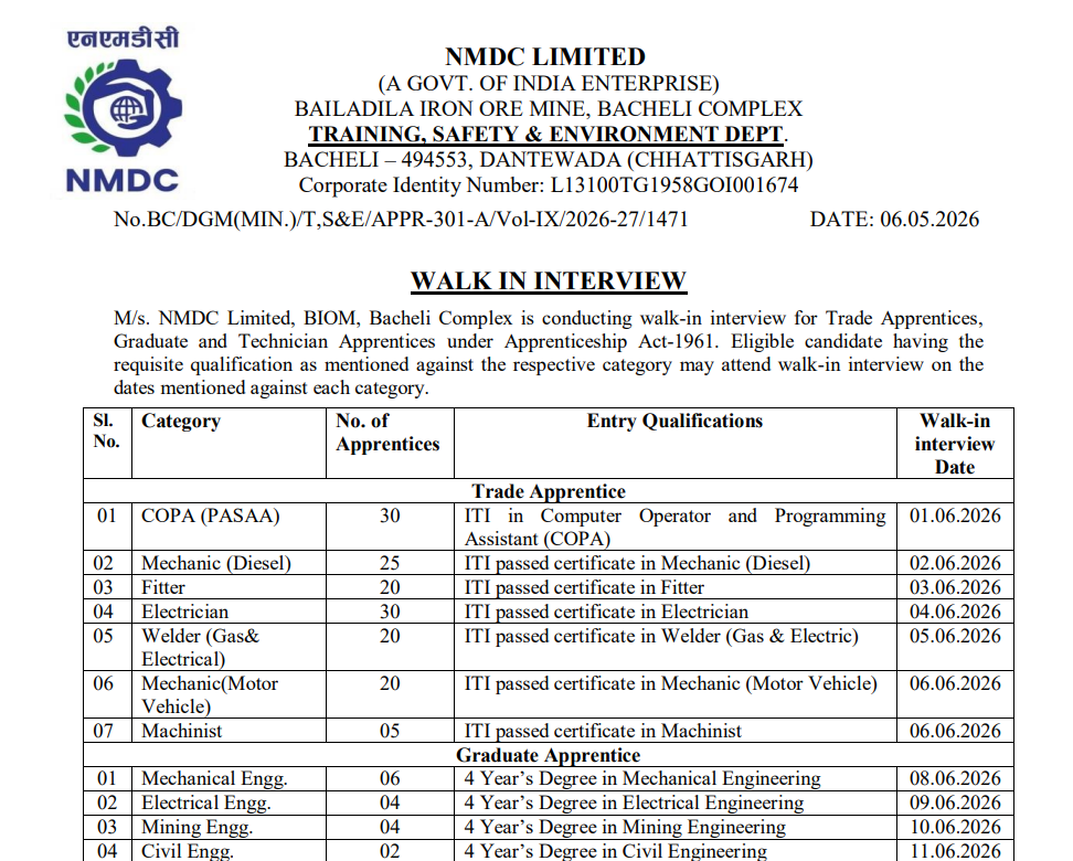 NMDC Apprentice Recruitment 2026