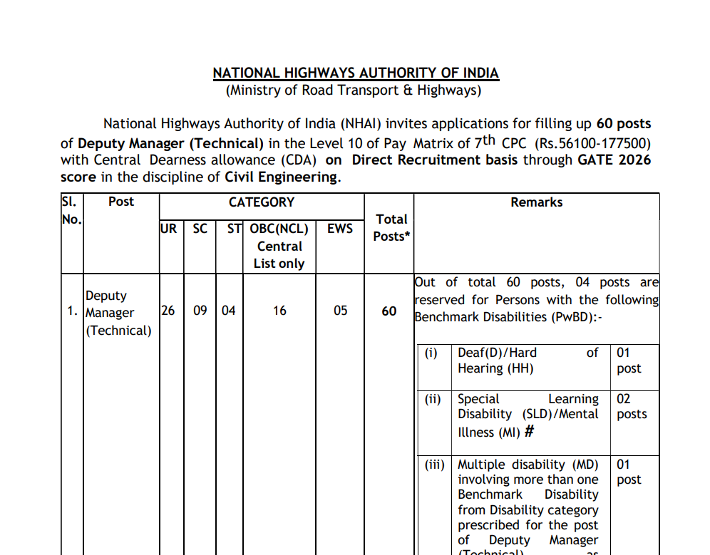  NHAI Deputy Manager Recruitment 2026