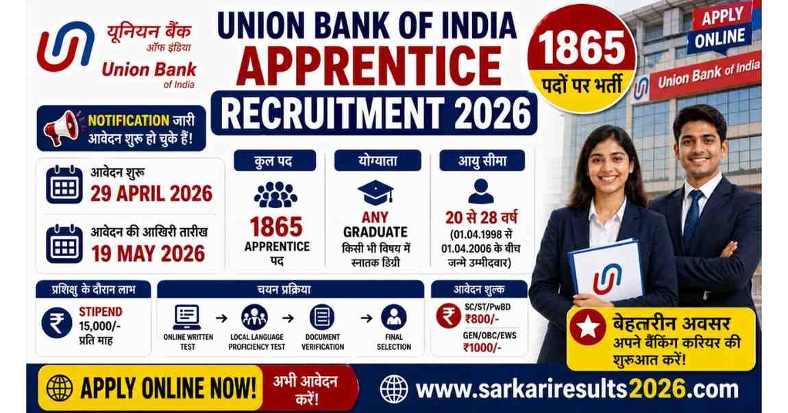 Union Bank of India Apprentice Recruitment 2026