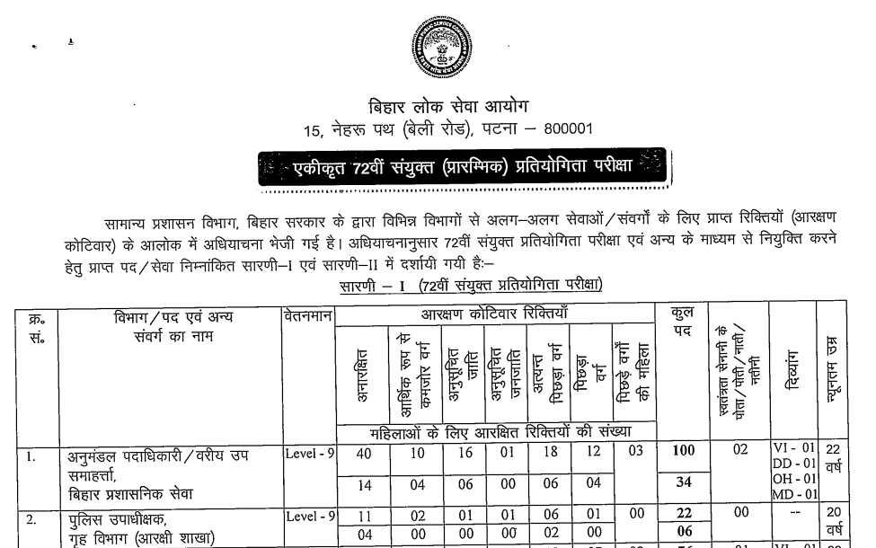 Official Notification BPSC 72nd Pre Online Form 2026