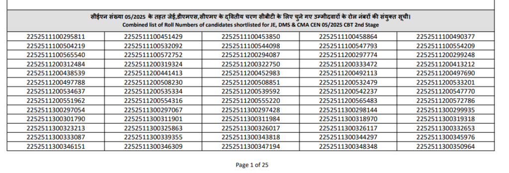 Official RRB JE CBT-I Result 2026 Pdf