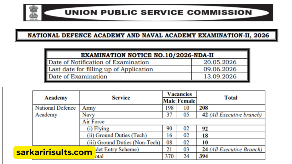 Nda 2 recruitment 2026 syllabus