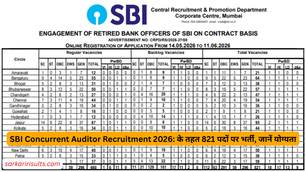 Sbi concurrent auditor recruitment 2026 syllabus
