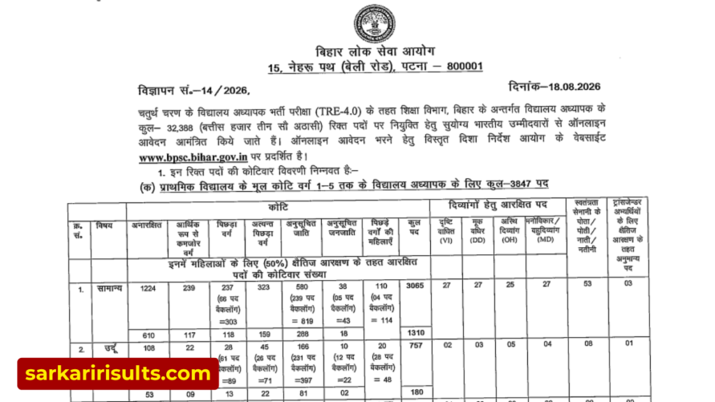 BPSC TRE 4.0 Notification 2026