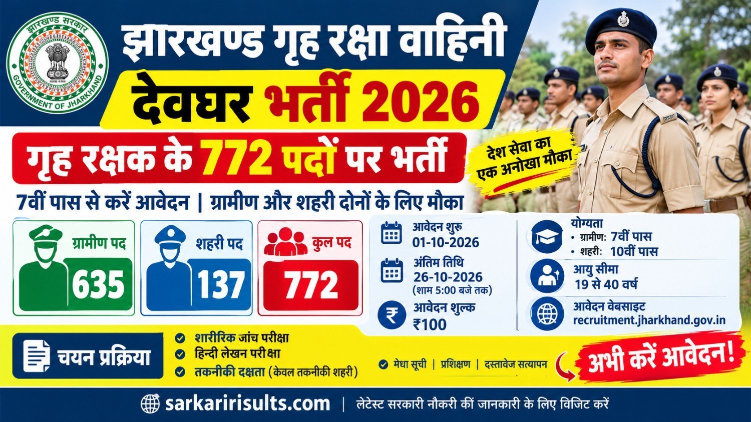Deoghar Home Guard Vacancy 2026 Apply Online