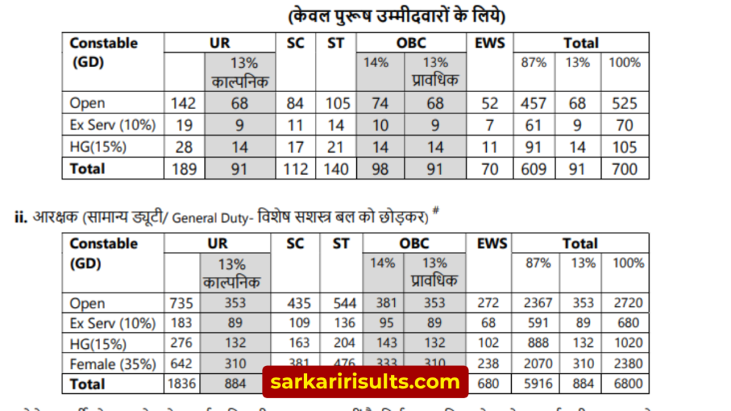 mp police constable gd syllabus PDF download