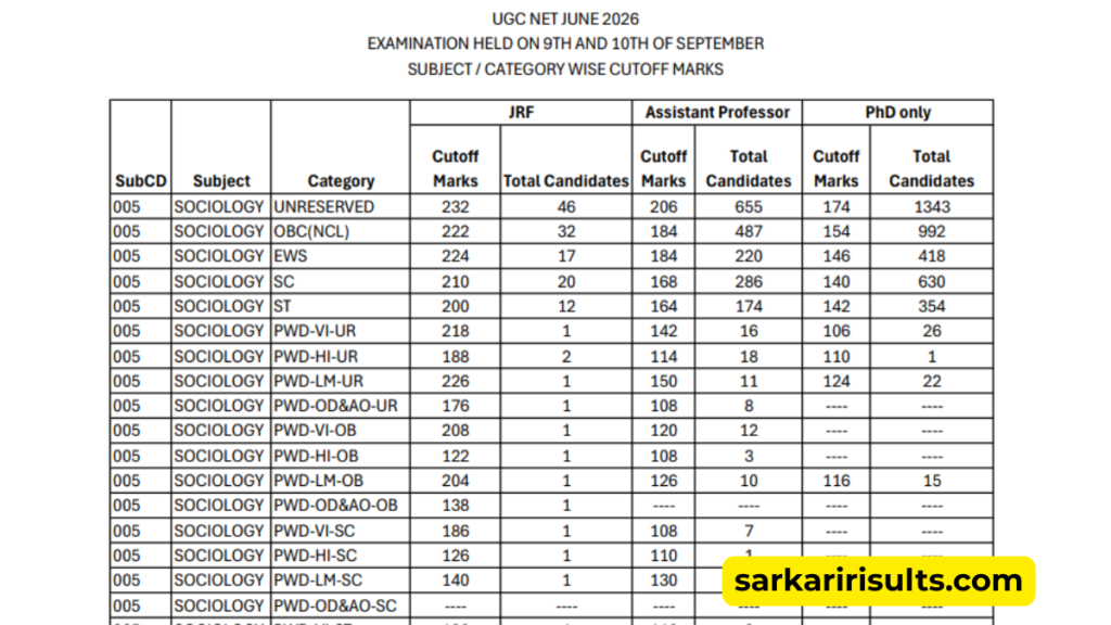 ugc net result